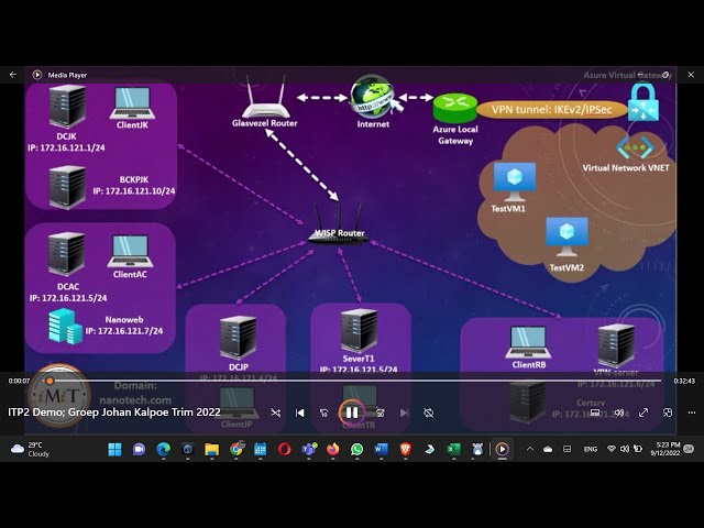 Azure cloud demo @ IMIT Suriname 2022