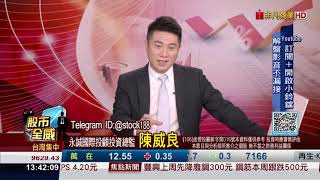20200330股市全威 危機與機會，你看哪一面