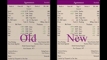 Naval Action PvE - Acceleration Comparison on Agamemnon