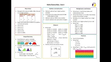 Y4 Maths Fluency Map