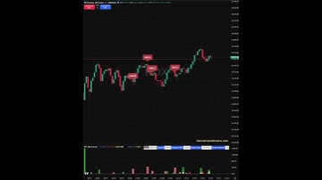 #ndx on the HFT Indicator on Friday, 28 th Nov 0DTE