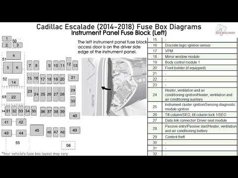 Cadillac Escalade 2014 2018 Fuse Box Diagrams Youtube