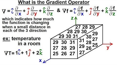 Math: Partial Differential Eqn. - Ch.1: Introduction (11 of 42) What is the Gradient Operator?