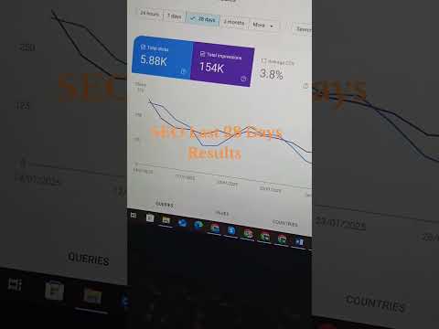 On-Page SEO