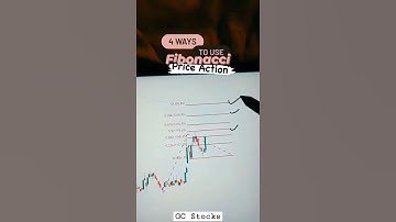 4 ways to use Fibonacci Price Action in Stock Trading #shorts