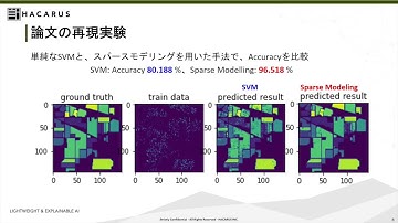 ＨＡＣＡＲＵＳ オンラインセミナー: Hyperspectral Imaging & Sparse Modeling (日本語）