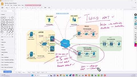 Twice NAT on ASA Advanced  Part 1 || Site to Site VPN || Remote Access VPN