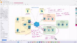 Twice NAT on ASA Advanced  Part 1 || Site to Site VPN || Remote Access VPN