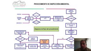 Inspección y vigilancia en materia ambiental