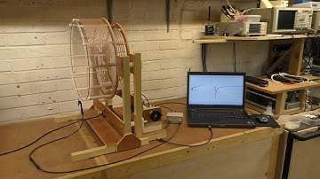 Tesla Cylindrical Coil Transmission Gain - TC S21