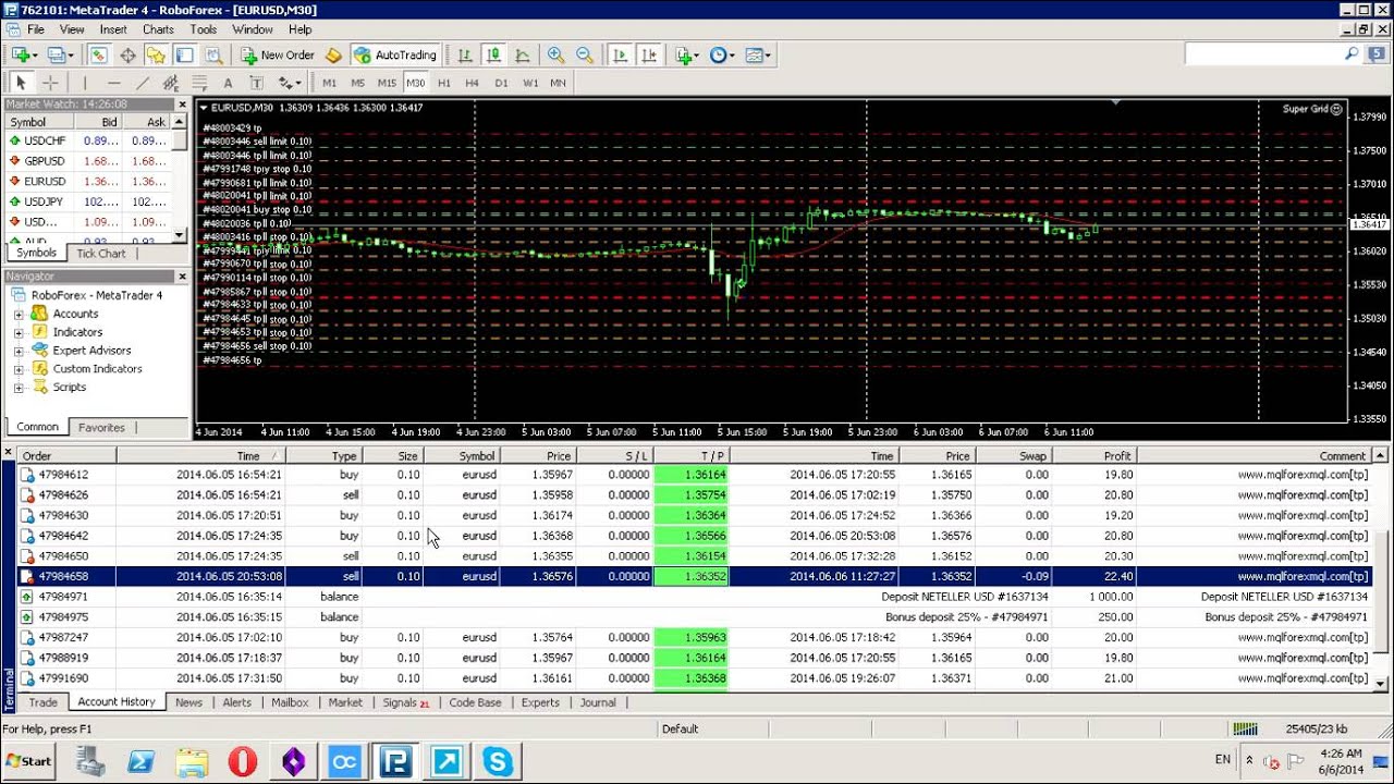 Forex grid ea prekybos sistema v3.0