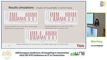 2025 EC3 & CIB W78 - Yang, Dujuan - Optimizing Peak Load Management in Dutch Residential Neighb...