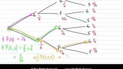 Bernoulli Trials - Leaving Cert & Junior Cert Project Maths - Probability - Bernoulli Trials