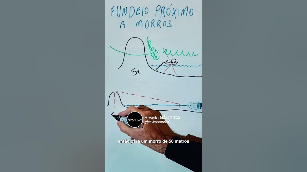 ⚠️ Evite fundear aos pés de um morro!
