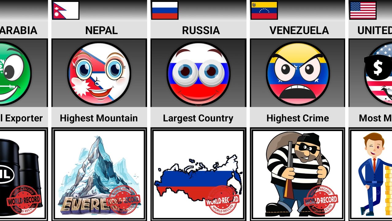 World Records From Different Countries [Countryballs] | Universe ...