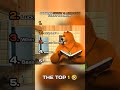 Ranking Grizzy and The Lemmings Funny Moments 😂