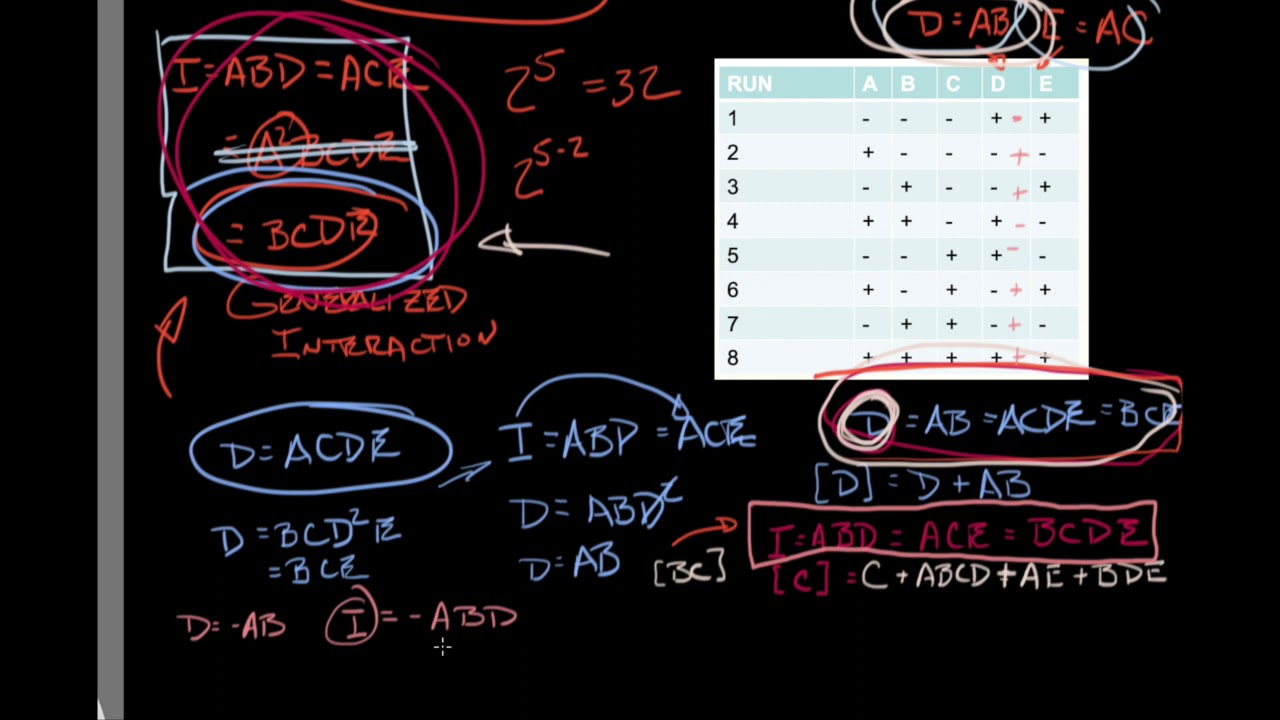 Doe Alternate Fractions Youtube Doe Alternate Fractions Youtube