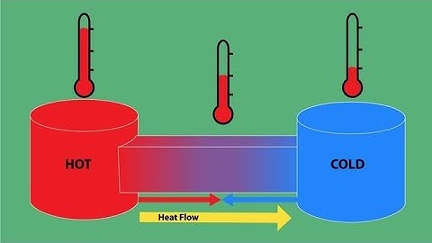 Grade 12 physics chapter 5 (Thermodynamics) by Sayar Kaung