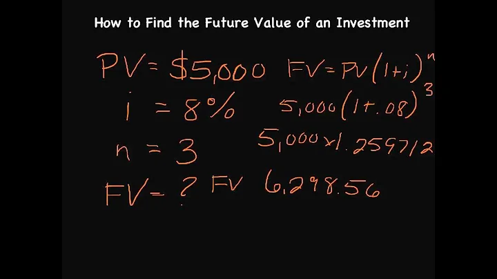 How to Calculate the Future Value of a Lump Sum Investment | Episode 38 - DayDayNews