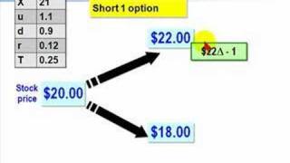 FRM: Binomial (one step) for option price