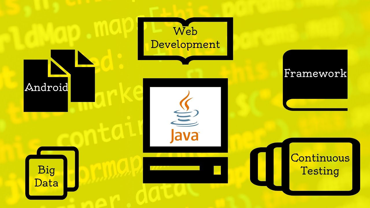 Java Programming for Beginners!!! - YouTube