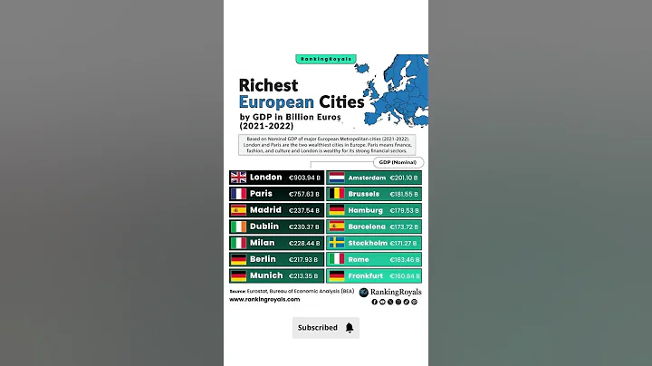 Top 1 Richest City in Europe 2025 Revealed”🤩#youtubeshorts #shortsfeed #rich #europe