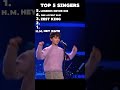 Top Child Singers Relateable Talent Children Singing Top Child Singers Relateable Talent Children Singing
