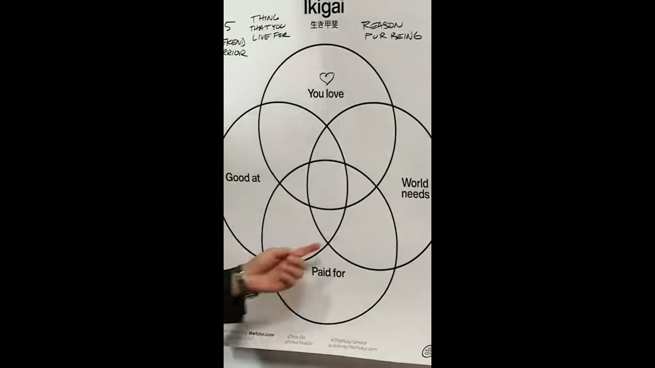 How To Find Your Purpose Ikigai