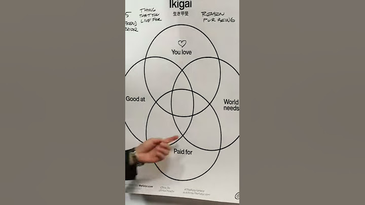 How To Find Your Purpose – Ikigai