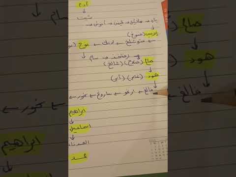 نسب النبي محمد إلى ادم   