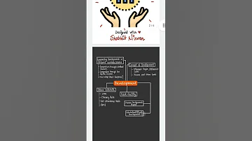 Class 10 Economics Chapter 1 Development notes by Shobhit Nirwan #class10 #shobhitnirwan #cbse
