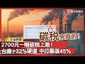全球金融與市場波動