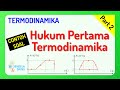 Termodinamika Kelas 11