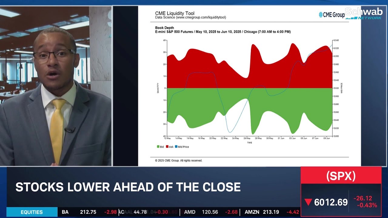 Intraday Volatility Rattles SPX, Options Expiration Challenge to Volume
