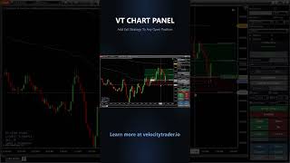 Add Exit Strategy to Any Open Position — VT Chart Panel
