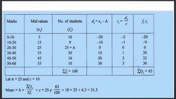 Jyoti Class 10 Maths - Central Tendancy