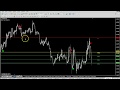 Live Forex Signals Weekly Update #8 - 70-80% Accurate Forex Signals!