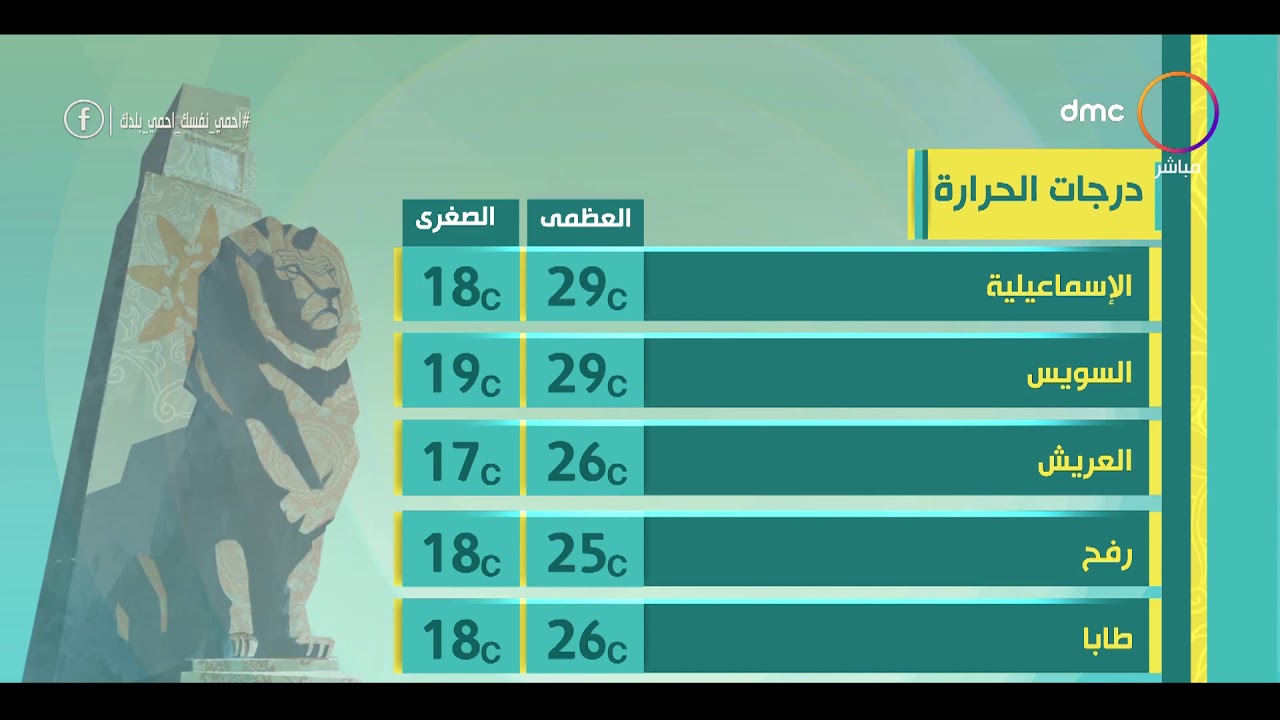 صورة فيديو : 8 الصبح – حالة الطقس ودرجات الحرارة اليوم بتاريخ 25-5-2020