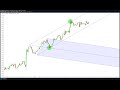 Learn How to Use the ANDREWS PITCHFORK with PRICE ACTION in the BEST Way Possible