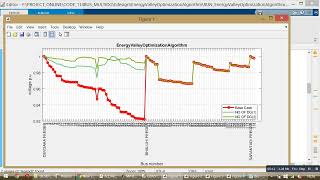 Three Feeder Network-Multi DG Placement Energy Valley Optimization Algorithm