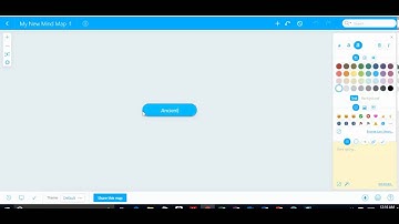 Using Mindmeister to Create A Visual Representation