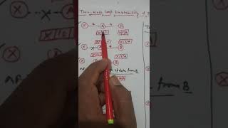 Two Node Instability problem with solution & three node Instability   # Distance Vector Routing