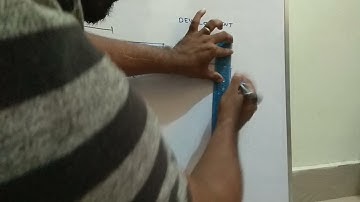 Development of surface - Funnel