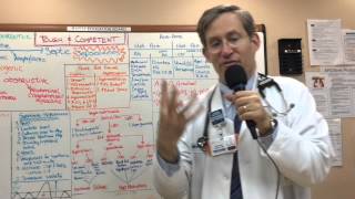 Surgical Icu Education Part I