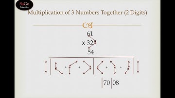 Vedic Maths Multiplication of 3 Numbers Together [2 Digits] | Vedic Maths Teacher Training Course