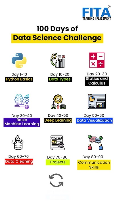 100 Days Of Data Science Challenge - YouTube