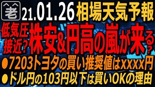 【相場天気予報】FOMCを前にアメリカ市場は足踏み、日経平均も200円を超える下落となっている。株安＆円高をもたらす低気圧接近の感あり。強気で押し目を買う？大きく下げるのを待つ？ラジオヤジの相場解説。