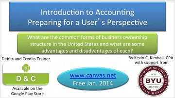 Introduction to Forms Of Ownership - Video Slide 1