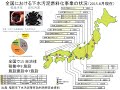 環境科学 ｜ 産業エコロジー研究室の紹介