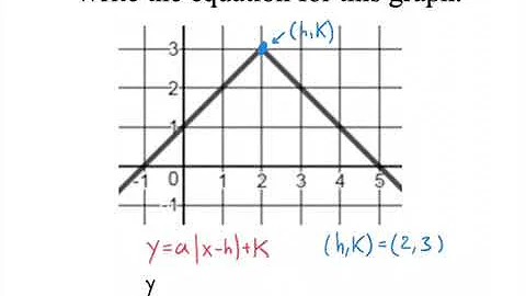 Writing Equation for an Absolute Value Graph
